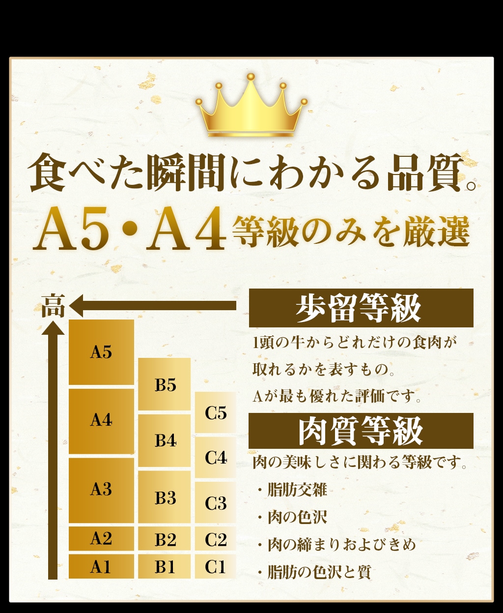 黒毛和牛4種セット